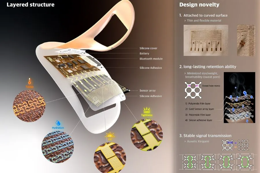 Amorepacific’s Skinsight sensor